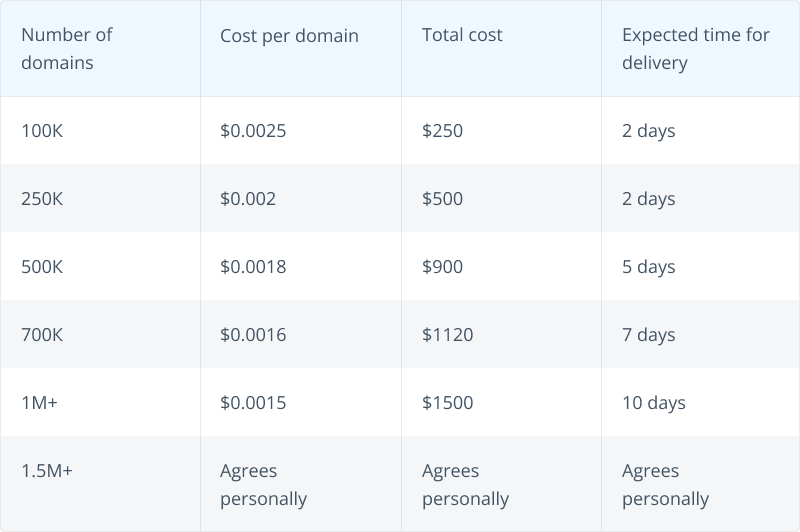 SimilarWeb Scrapping Calculation