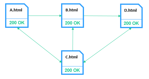 Внутренний PageRank: реальные взаимосвязи между страницами