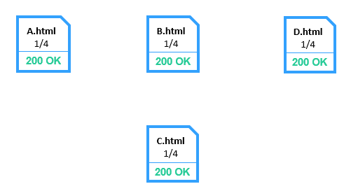 Внутренний PageRank: схематическое изображение страниц с одинаковой важностью без учёта их действительной взаимосвязи
