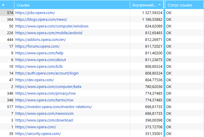 Значения внутреннего PageRank в основной таблице краулера Netpeak Spider