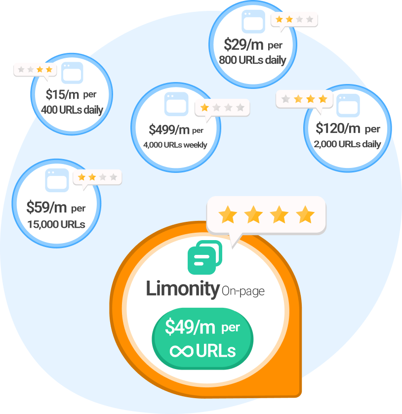 Cost-effective SEO monitoring tool