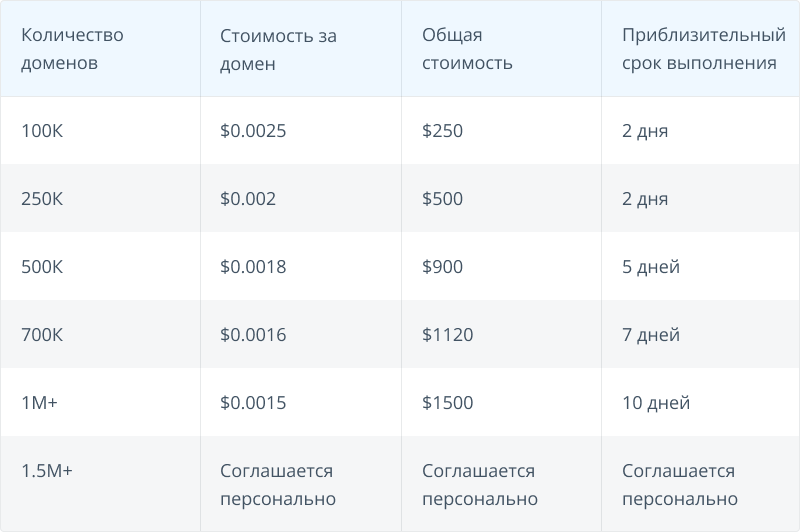Калькуляция стоимости услуги