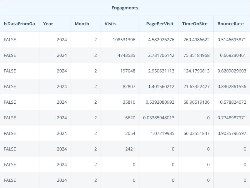 SimilarWeb Data Extraction Parameters and Result Format